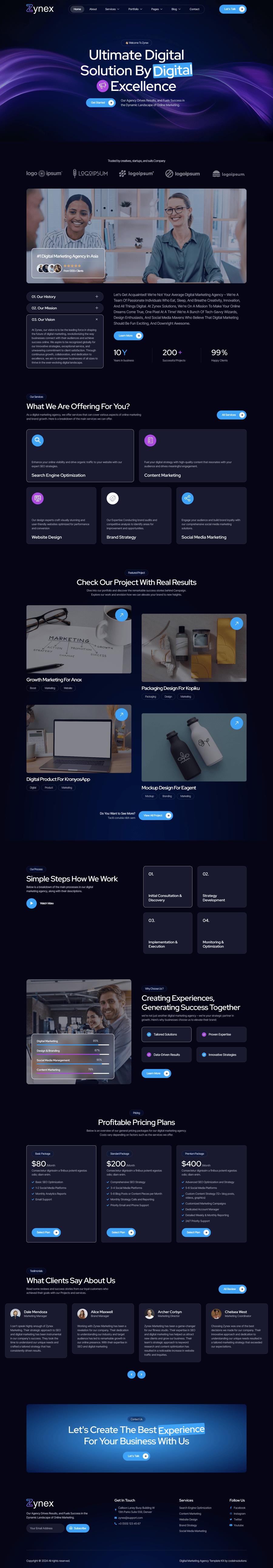 Zynex Digital Marketing Agency Elementor Template Kit, WP Template